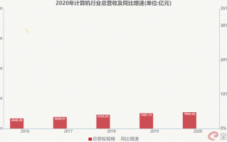 数据分析师台式电脑，数据分析师一般一个月多少钱
