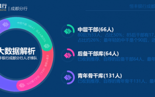 成都找工作数据分析，成都找工作最新招聘信息