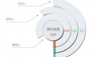 p2p与大数据分析，p2p与大数据分析的关系