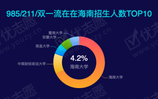文科能学数据分析吗，文科能学数据分析吗女生