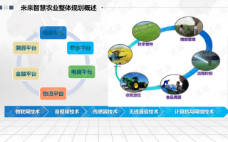 电商数据分析工作计划，
