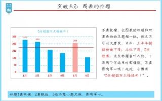 图表 数据分析，图表数据分析柱形图