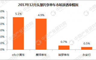 共享单车的数据分析，共享单车乱停乱放解决方案
