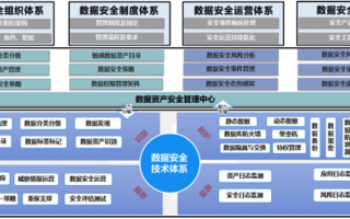企业级数据分析项目，企业级数据分析项目有哪些