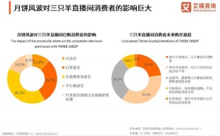药企环境监测数据分析，药企环境监测数据分析报告