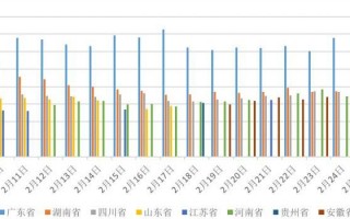 大数据分析复工复产，大数据分析复工复产案例