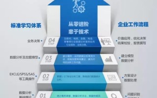 cda数据分析师一级，cda数据分析师一级考试内容
