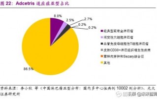 生物靶向技术，生物靶向技术提取营养素的原理