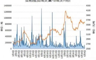 数据分析的问题，数据分析的问题及解决方式