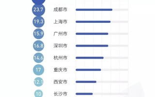 抖音大数据分析在哪看，抖音数据大屏
