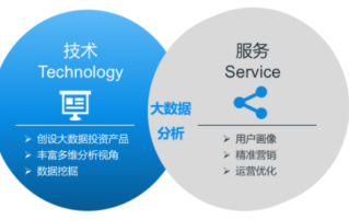 大数据分析 产品，大数据分析产品最核心的技术是算法