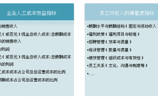 数据分析 人力资源，人力数据分析精要