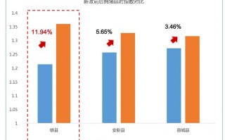 大数据分析交通，交通大数据分析的意义