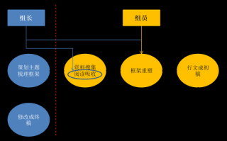 论文数据分析师，论文问卷数据可以自己编吗