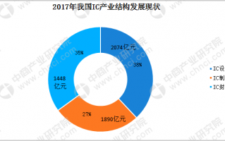 第一份数据分析实习，数据分析的第一堂课