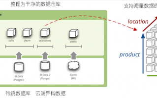 建筑转数据分析，建筑数据分析技术