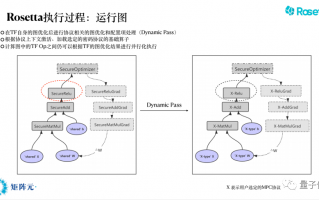 ai算法连接，ai算法一键脱装手机下载