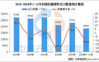 数据库与数据分析，数据库与数据分析的 目录