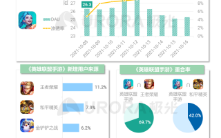 手机游戏数据分析，手机游戏数据分析软件