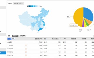 测试工程师转数据分析，测试工程师能转大数据分析师吗