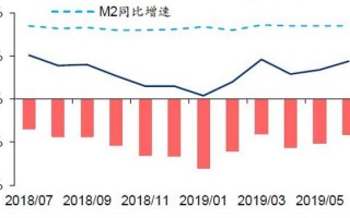 社会经济调查数据分析，社会经济调查数据分析赵耀辉