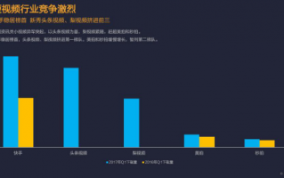 快手用户数据分析，快手用户数据分析报告2023
