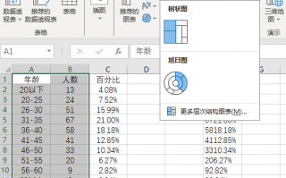 如何做好数据分析表格，如何做好数据分析表格工作