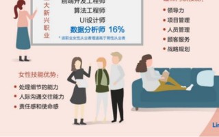 数据分析师职业，数据分析师就业前景