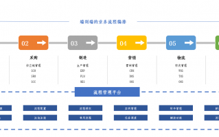 公司流程管理系统，公司流程管理软件