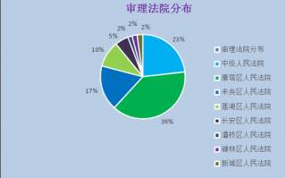 西安 数据分析，西安数据分析师培训