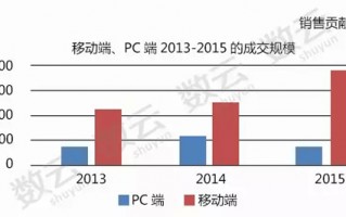 销售服装的数据分析，服装行业数据分析报告