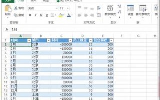 office数据分析，office数据分析在哪里是什么