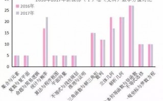 高考 数据分析，高考数据分析报告
