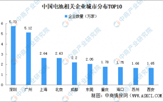 广州 数据分析，广州数据分析师培训班有哪些