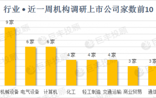 计算机一级数据分析，计算机一级数据分析与可视化基础