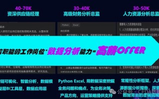 科学数据分析师，数据科学硕士就业前景