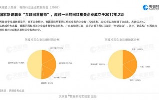 数据分析面试题电商，数据分析面试题目