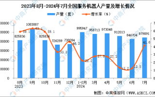 数据分析机器人，数据分析机器人pro.max