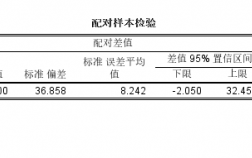 spss数据分析p值和t值，spss t值和p值