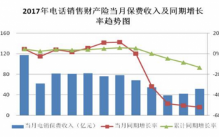 电销 数据分析，电销数据分析