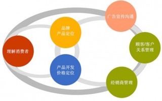 我的数据分析，我的数据分析在哪里看