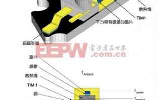 cfd模拟技术，cfd模拟技术是什么