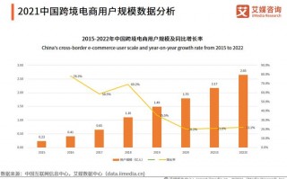 跨境电商数据分析图表，跨境电商市场数据图表