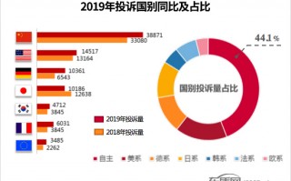年度质量数据分析报告，年度质量报告怎么写