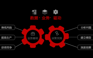 数据分析 创业，数据分析创业公司