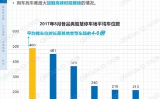 停车场数据分析，停车场数据分析报告